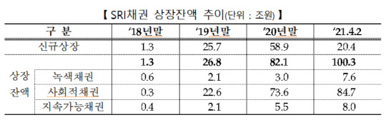 (한국거래소 제공)